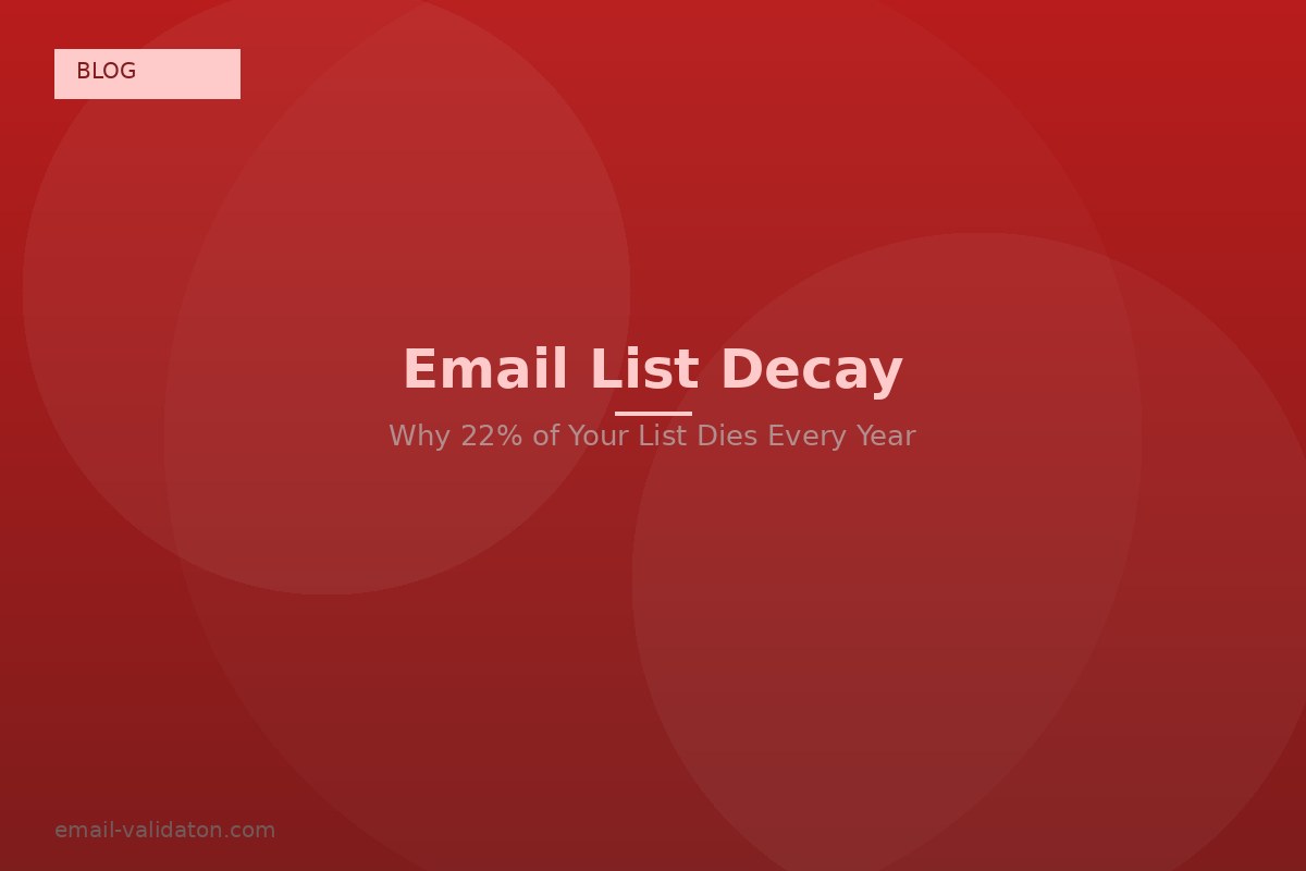 E-Mail-Listenverfall: Warum 22 % Ihrer E-Mail-Liste jedes Jahr verloren gehen (und wie Sie das stoppen)