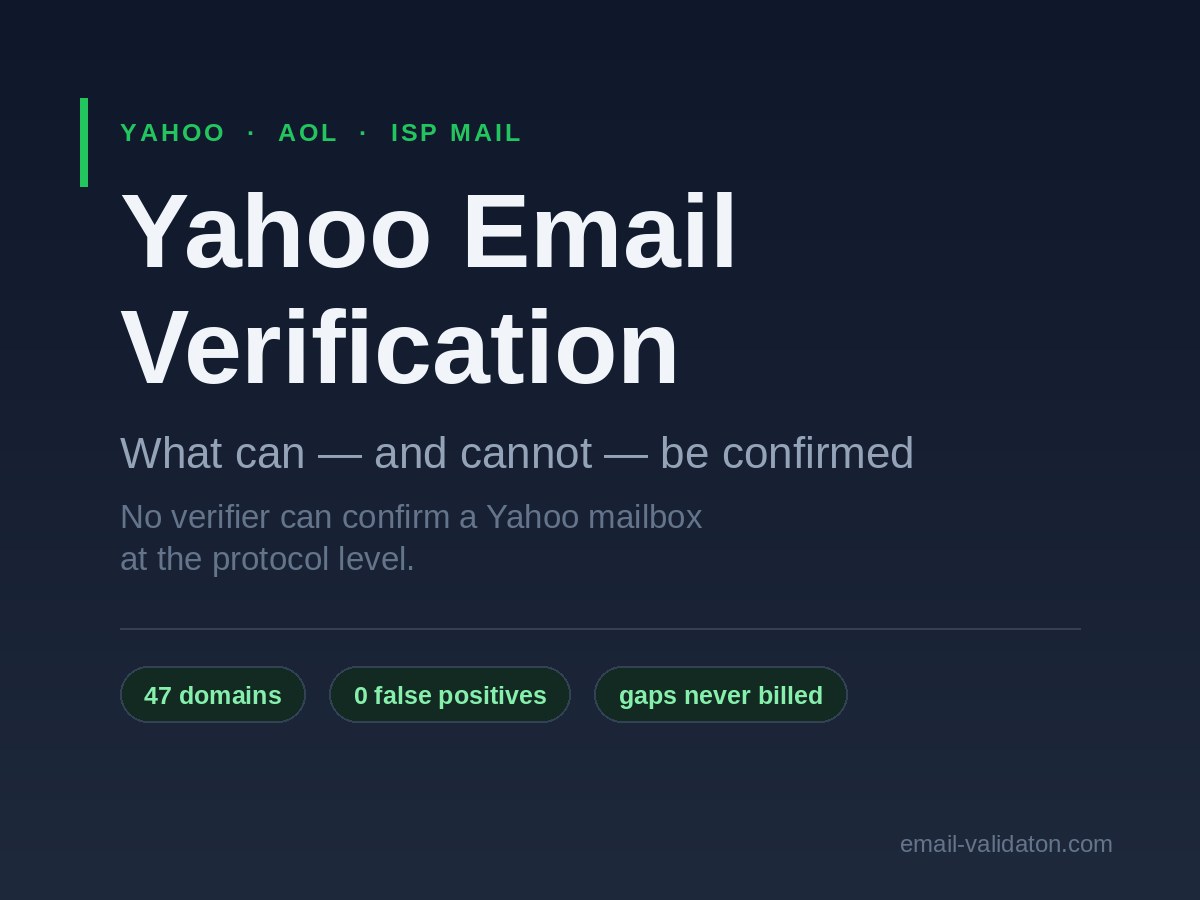 Yahoo-E-Mail-Verifizierung: Was sich bestätigen lässt (und was nicht)